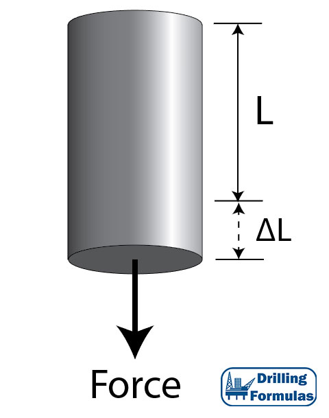 Figure 2 - Strain Diagram