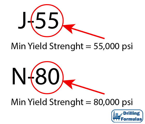 Pipe Yield Strength Chart